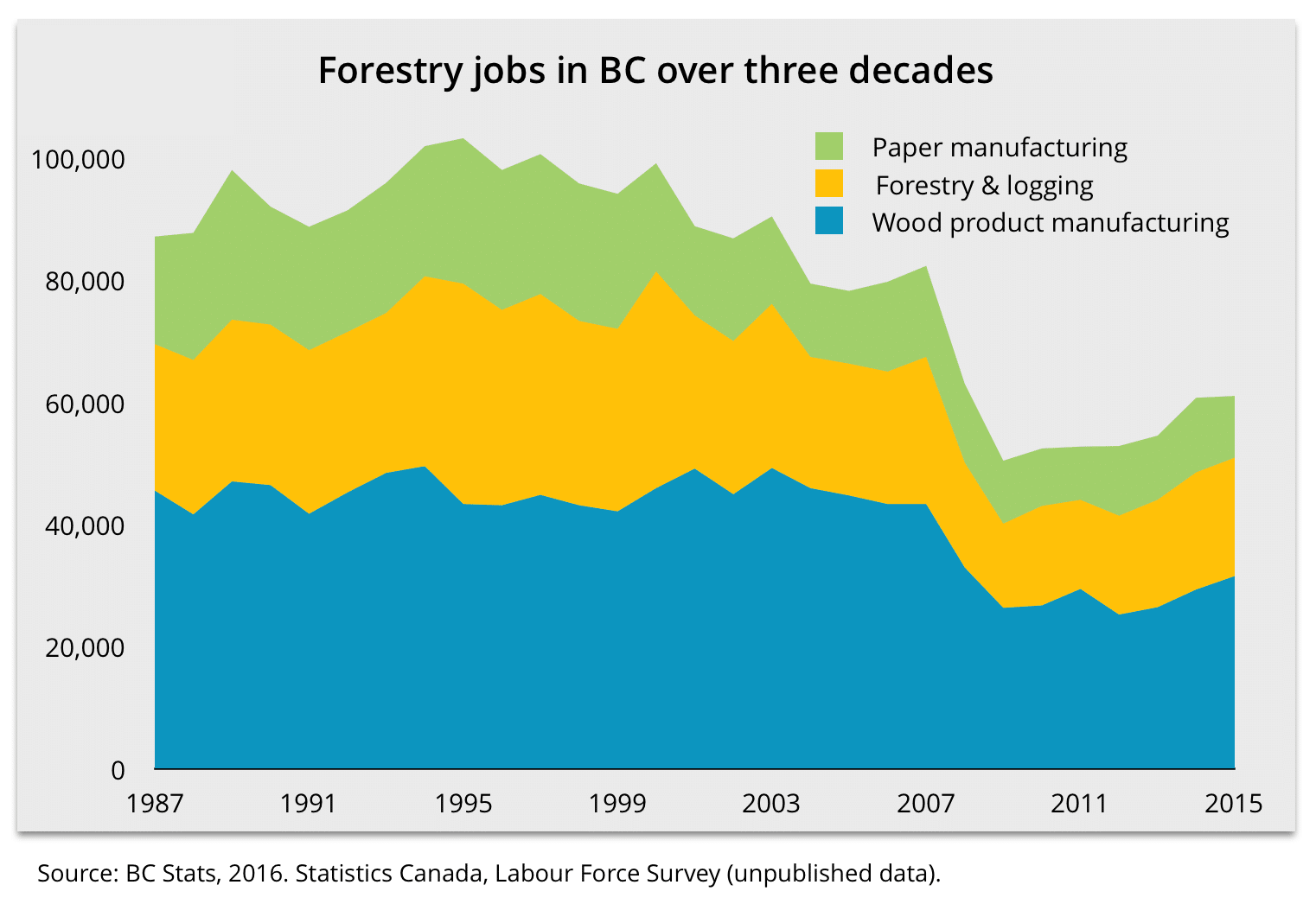 Four Planks For A Bold And Progressive BC Jobs Agenda : Policy Note