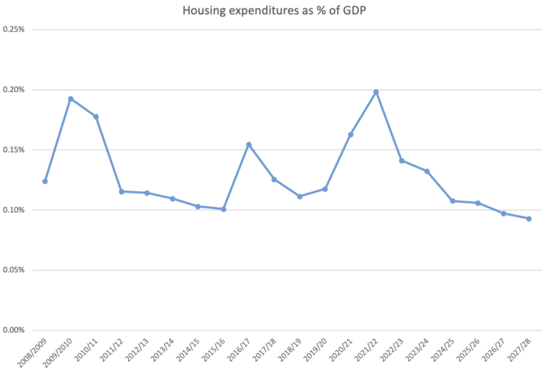 what-happened-to-the-national-housing-strategy-policy-note